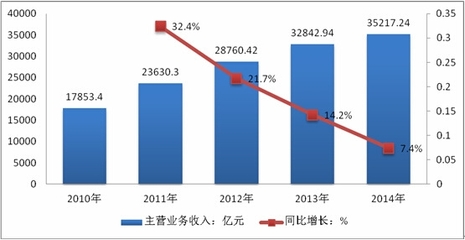 2016-2022年中國金屬制品行業(yè)市場分析及發(fā)展趨勢預(yù)測報告——以建筑材料為重點